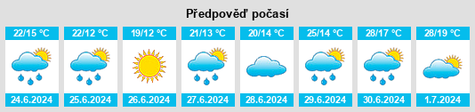 Výhled počasí pro místo Krasnoyanov na Slunečno.cz