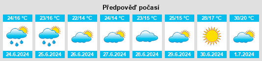 Výhled počasí pro místo Kostobe na Slunečno.cz