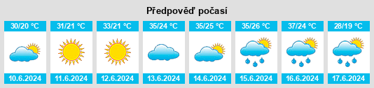 Výhled počasí pro místo Kökterek na Slunečno.cz