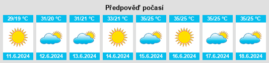 Výhled počasí pro místo Kemer na Slunečno.cz