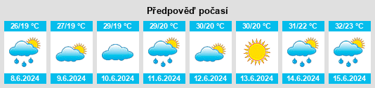 Výhled počasí pro místo Kaztalovka na Slunečno.cz