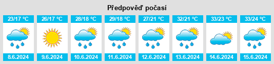 Výhled počasí pro místo Kartashëv na Slunečno.cz