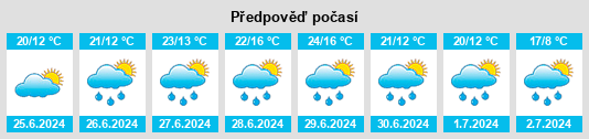 Výhled počasí pro místo Karpovo na Slunečno.cz