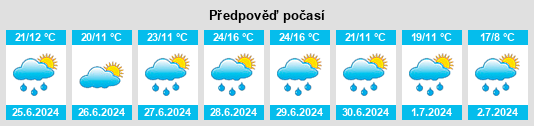 Výhled počasí pro místo Karashyganak na Slunečno.cz