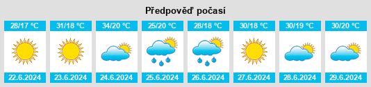 Výhled počasí pro místo Karagandy na Slunečno.cz