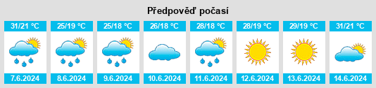 Výhled počasí pro místo Karabutak na Slunečno.cz