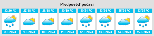 Výhled počasí pro místo Kandagach na Slunečno.cz