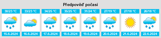 Výhled počasí pro místo Kabankin na Slunečno.cz