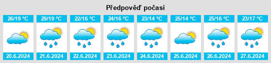 Výhled počasí pro místo Imeni Gazety Pravda na Slunečno.cz