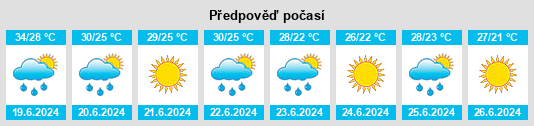 Výhled počasí pro místo Atyraū Oblysy na Slunečno.cz
