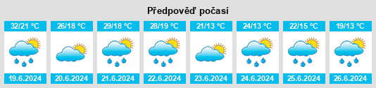 Výhled počasí pro místo Fedorovka na Slunečno.cz