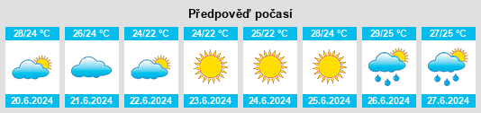 Výhled počasí pro místo Yeraliyev na Slunečno.cz