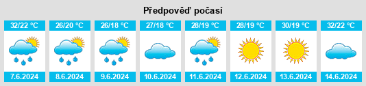 Výhled počasí pro místo Dzhambeyty na Slunečno.cz