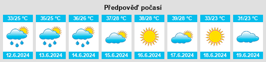 Výhled počasí pro místo Dossor na Slunečno.cz