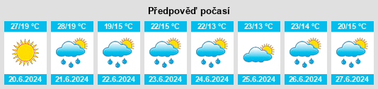 Výhled počasí pro místo Churbanov na Slunečno.cz