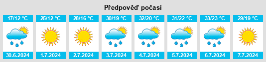 Výhled počasí pro místo Chingirlau na Slunečno.cz