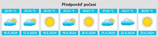 Výhled počasí pro místo Chili na Slunečno.cz