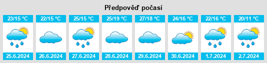 Výhled počasí pro místo Bulak na Slunečno.cz