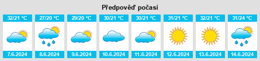 Výhled počasí pro místo Baldyrgan na Slunečno.cz