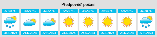 Výhled počasí pro místo Beyneu na Slunečno.cz