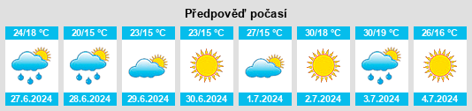 Výhled počasí pro místo Besterk na Slunečno.cz