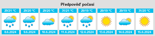 Výhled počasí pro místo Berchogur na Slunečno.cz
