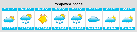 Výhled počasí pro místo Bayshonas na Slunečno.cz