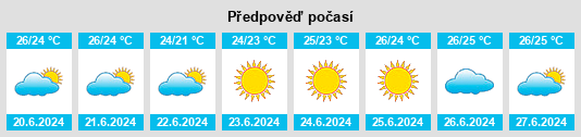 Výhled počasí pro místo Baūtīno na Slunečno.cz