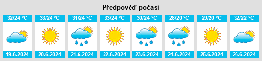 Výhled počasí pro místo Ayakkum na Slunečno.cz