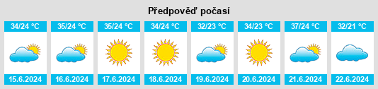 Výhled počasí pro místo Ashchisay na Slunečno.cz