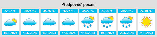 Výhled počasí pro místo Aqzhayyq na Slunečno.cz
