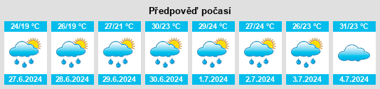 Výhled počasí pro místo Gali na Slunečno.cz