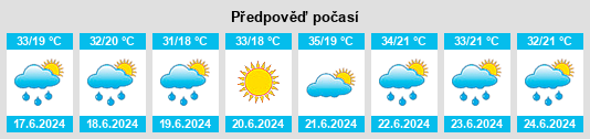 Výhled počasí pro místo Yeraskhahun na Slunečno.cz
