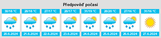 Výhled počasí pro místo Verin Dvin na Slunečno.cz