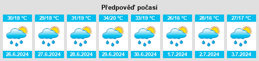 Výhled počasí pro místo Verin Artashat na Slunečno.cz