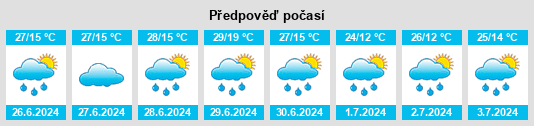 Výhled počasí pro místo Vahagni na Slunečno.cz