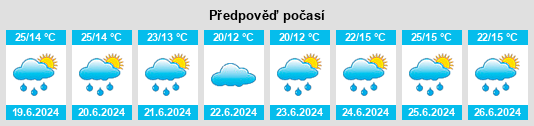 Výhled počasí pro místo Urrut na Slunečno.cz