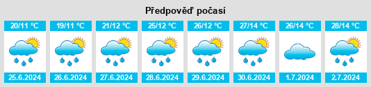 Výhled počasí pro místo Tsovinar na Slunečno.cz