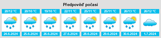 Výhled počasí pro místo Tsovagyugh na Slunečno.cz