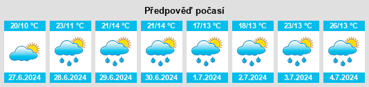 Výhled počasí pro místo Spitak na Slunečno.cz