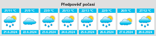 Výhled počasí pro místo Spandaryan na Slunečno.cz
