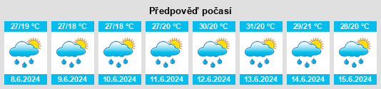 Výhled počasí pro místo Shnogh na Slunečno.cz