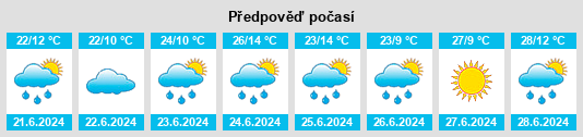 Výhled počasí pro místo Shirak na Slunečno.cz