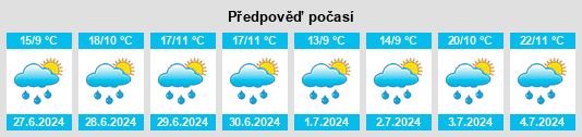 Výhled počasí pro místo Sarukhan na Slunečno.cz