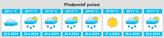 Výhled počasí pro místo Saratak na Slunečno.cz