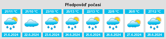 Výhled počasí pro místo Saramej na Slunečno.cz