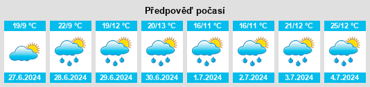 Výhled počasí pro místo Sarahart’ na Slunečno.cz