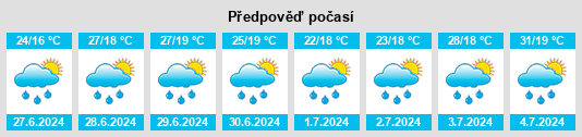 Výhled počasí pro místo Ptghunk’ na Slunečno.cz
