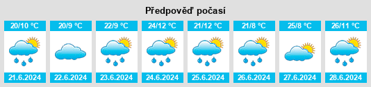 Výhled počasí pro místo P’ok’r Mant’ash na Slunečno.cz