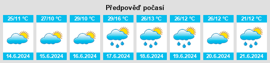 Výhled počasí pro místo Mets Parni na Slunečno.cz